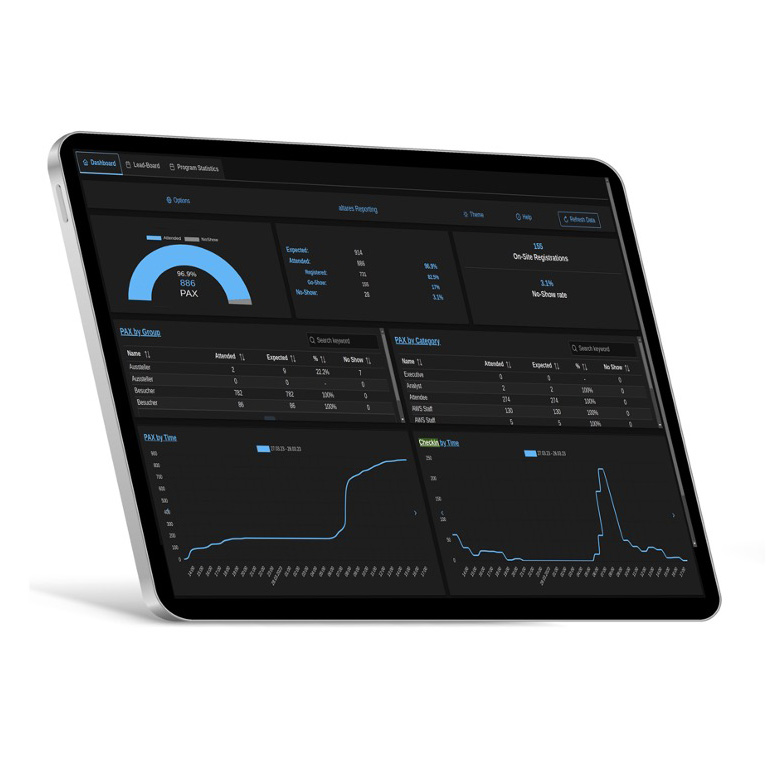 New: Reporting Dashboard